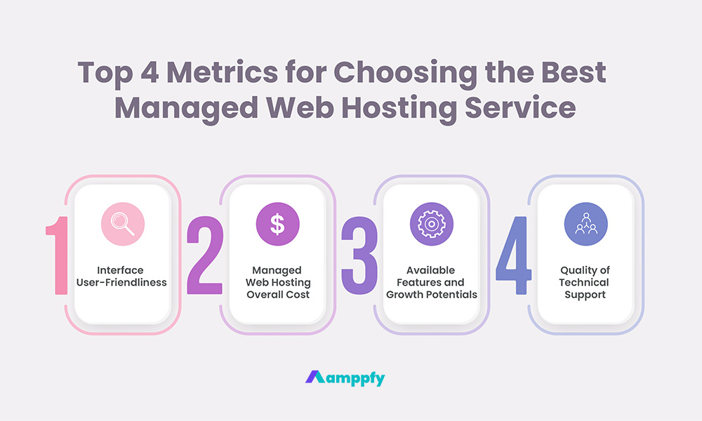 Top 4 Metrics for Choosing the Best Fully Managed Web Hosting Service