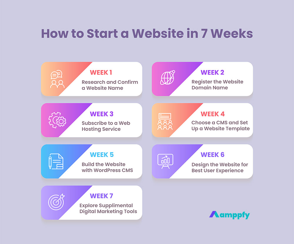 How to Start a Website in 7 Weeks Checklist