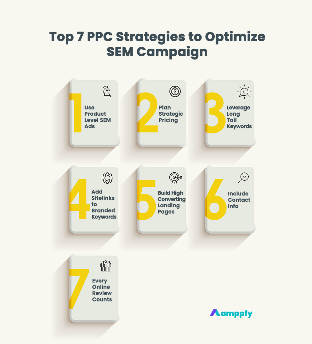 Top 7 Pay Per Click Advertising Strategies to Optimize SEM Marketing Campaigns and PPC Marketing Ad Messaging