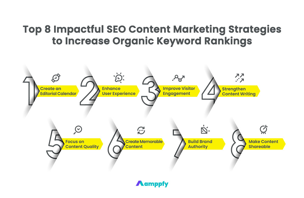 Top 8 Impactful SEO Content Marketing Strategies to Increase Organic Keyword Ranking