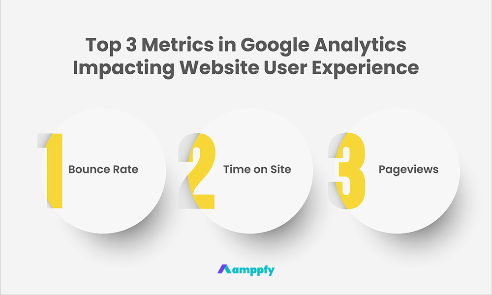 Top 3 Metrics in Google Analytics Impacting Website User Experience