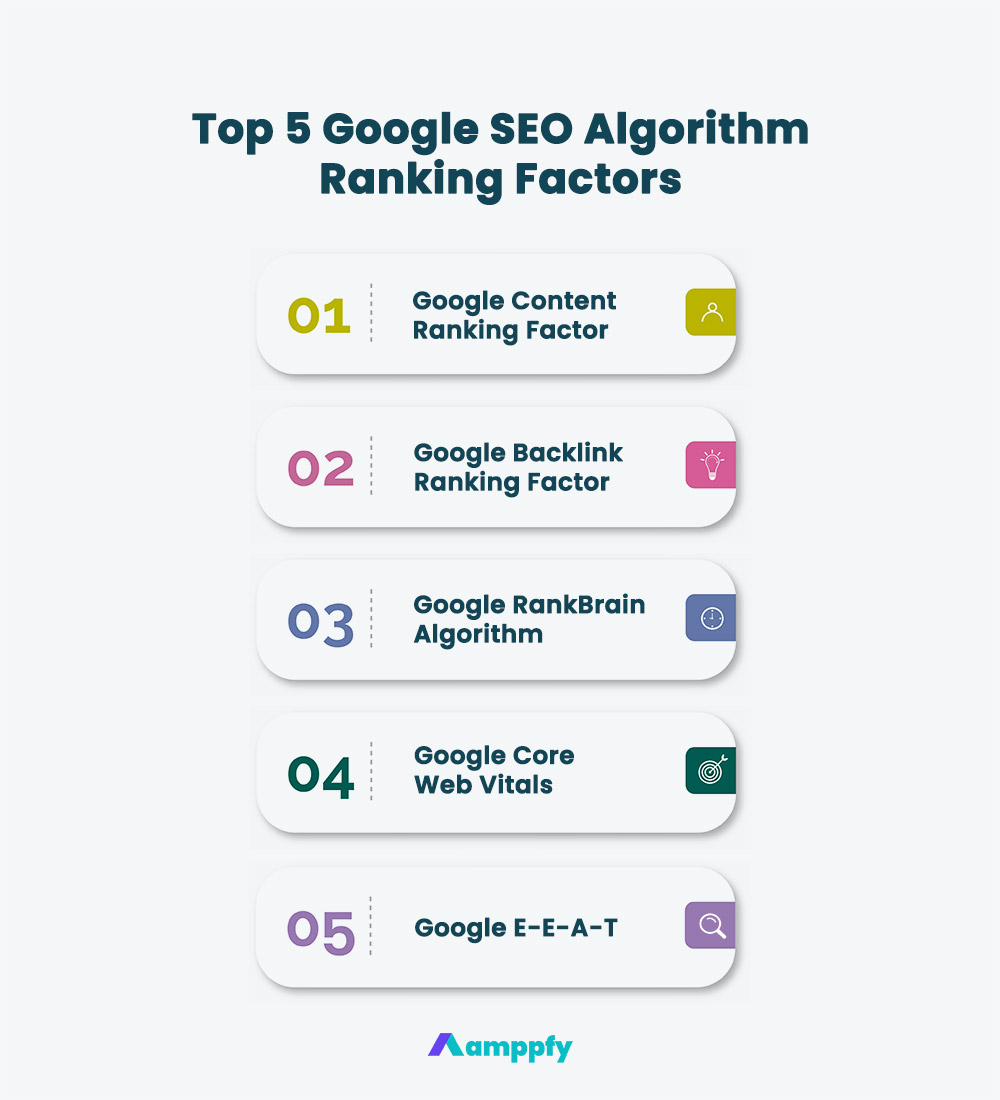 Top 5 Google SEO Algorithm Ranking Factors