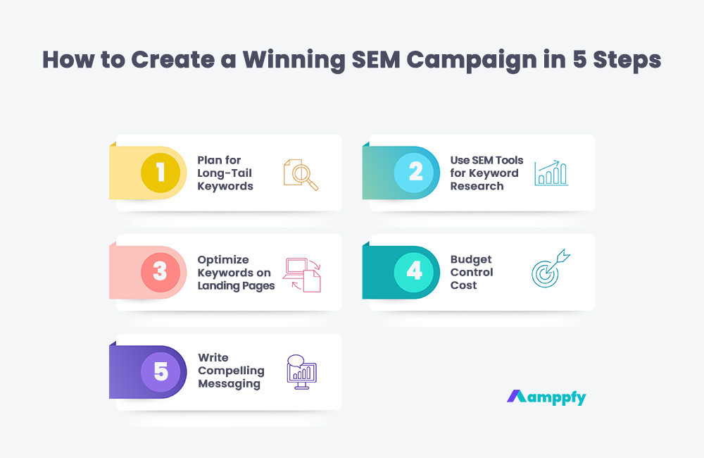 Create a Winning SEM Marketing Campaign in 5 Steps