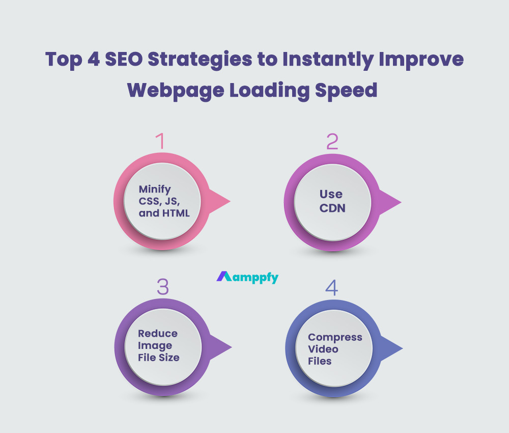 Top 4 Strategies to Instantly Improve Page Speed SEO