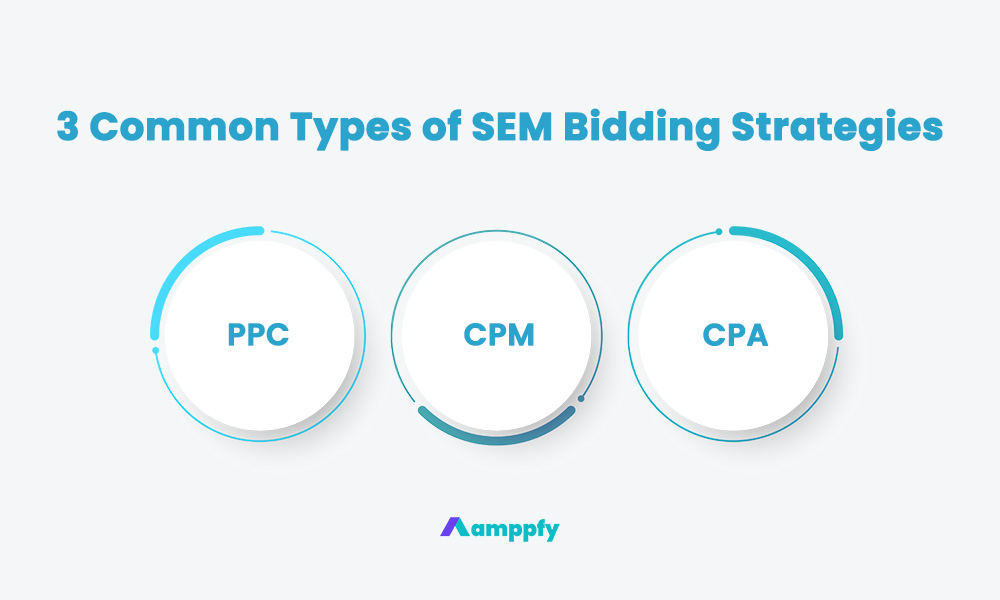 3 Types of SEM Marketing Bidding Strategies