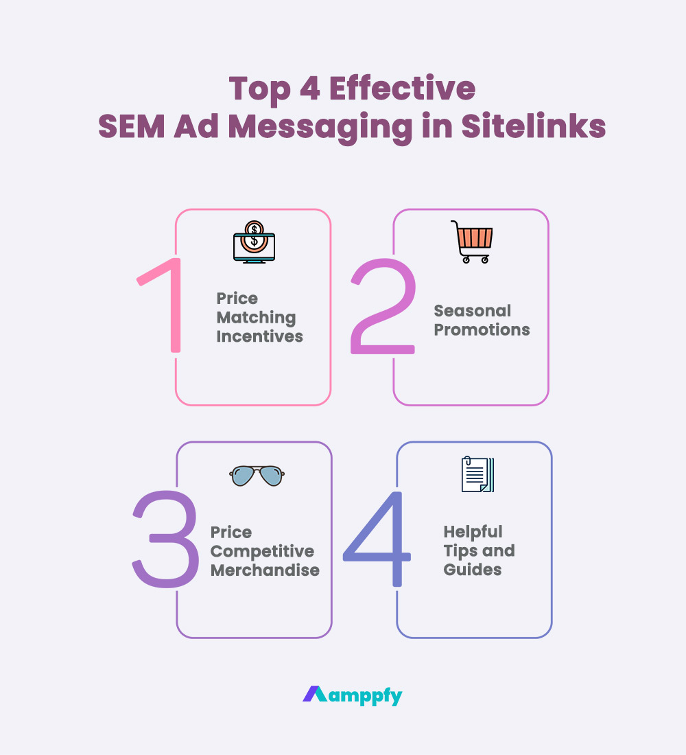 Effective SEM Ad Messaging in Sitelinks