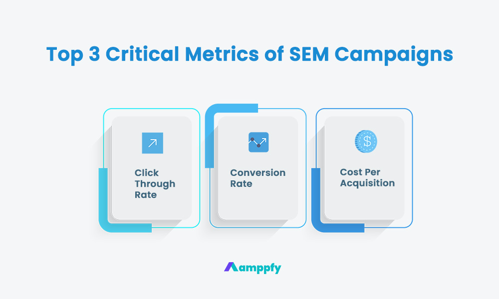 Critical Metrics of SEM Marketing Campaigns