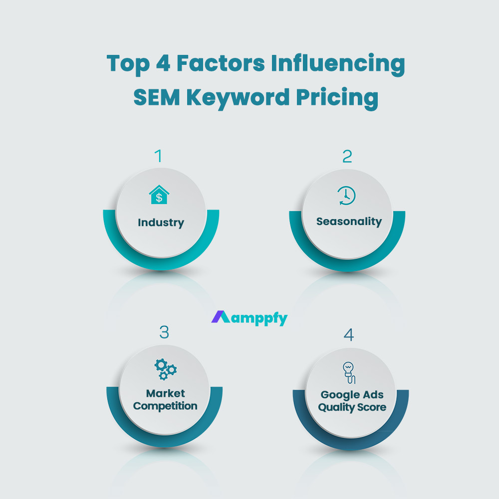 Top 4 Factors that Influence SEM Keyword Pricing
