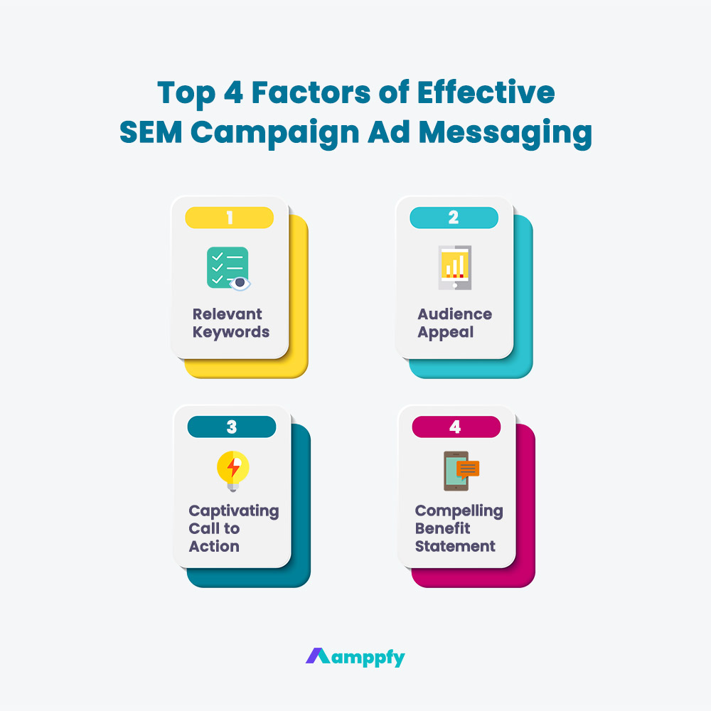 Top 4 Factors of Effective SEM Marketing Campaign Ad Messaging