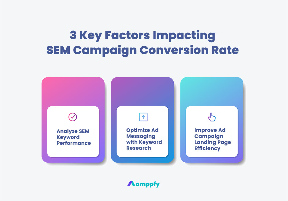 3 Key Factors Impacting SEM Marketing Campaign Conversion Rate