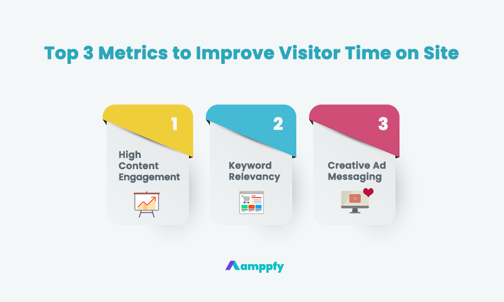 Top 3 Metrics to Improve Visitor Time on Site
