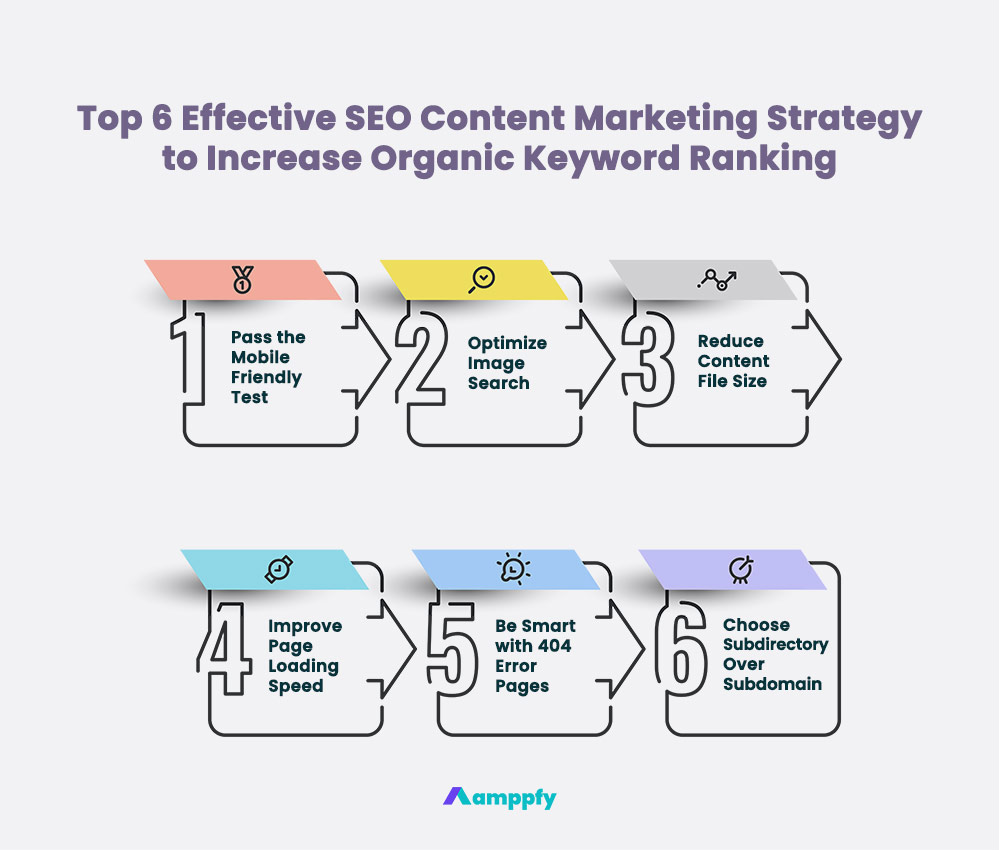 Top 6 Effective SEO Content Marketing Implementation Strategies to Increase Organic Keyword Ranking