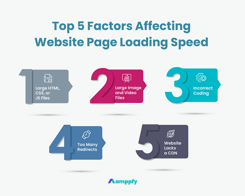 5 Factors Affecting Website Page Loading Speed