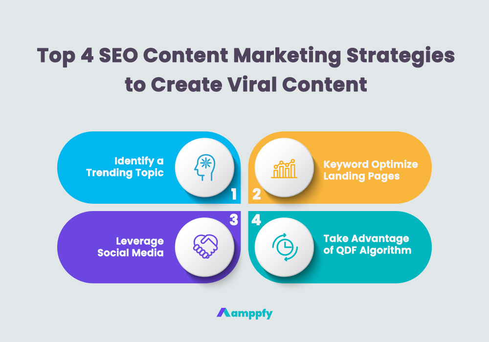 Top 4 SEO Content Marketing Strategies for Viral Content