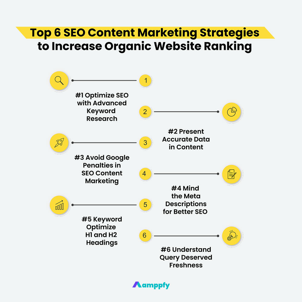Top 6 Essential Technical SEO Content Marketing Strategies to Increase Organic Website Keyword Ranking