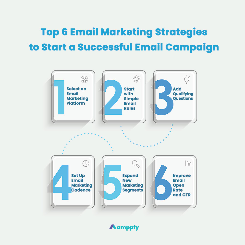 Top 6 Email Marketing Strategy to Start Your First Successful Email Campaign