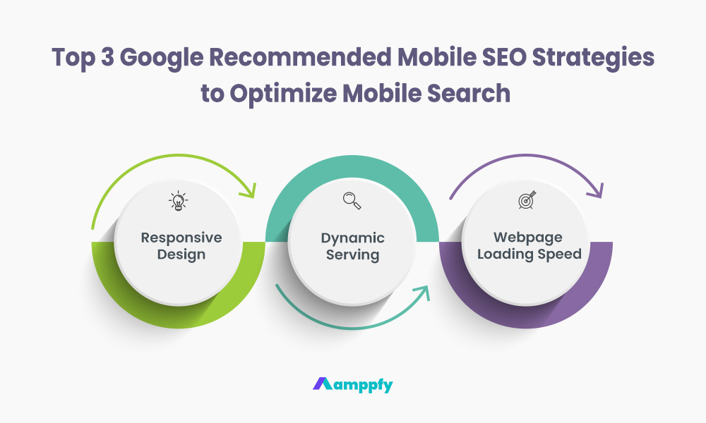 Top 3 Google Recommended Mobile SEO Strategies to Optimize Mobile Search