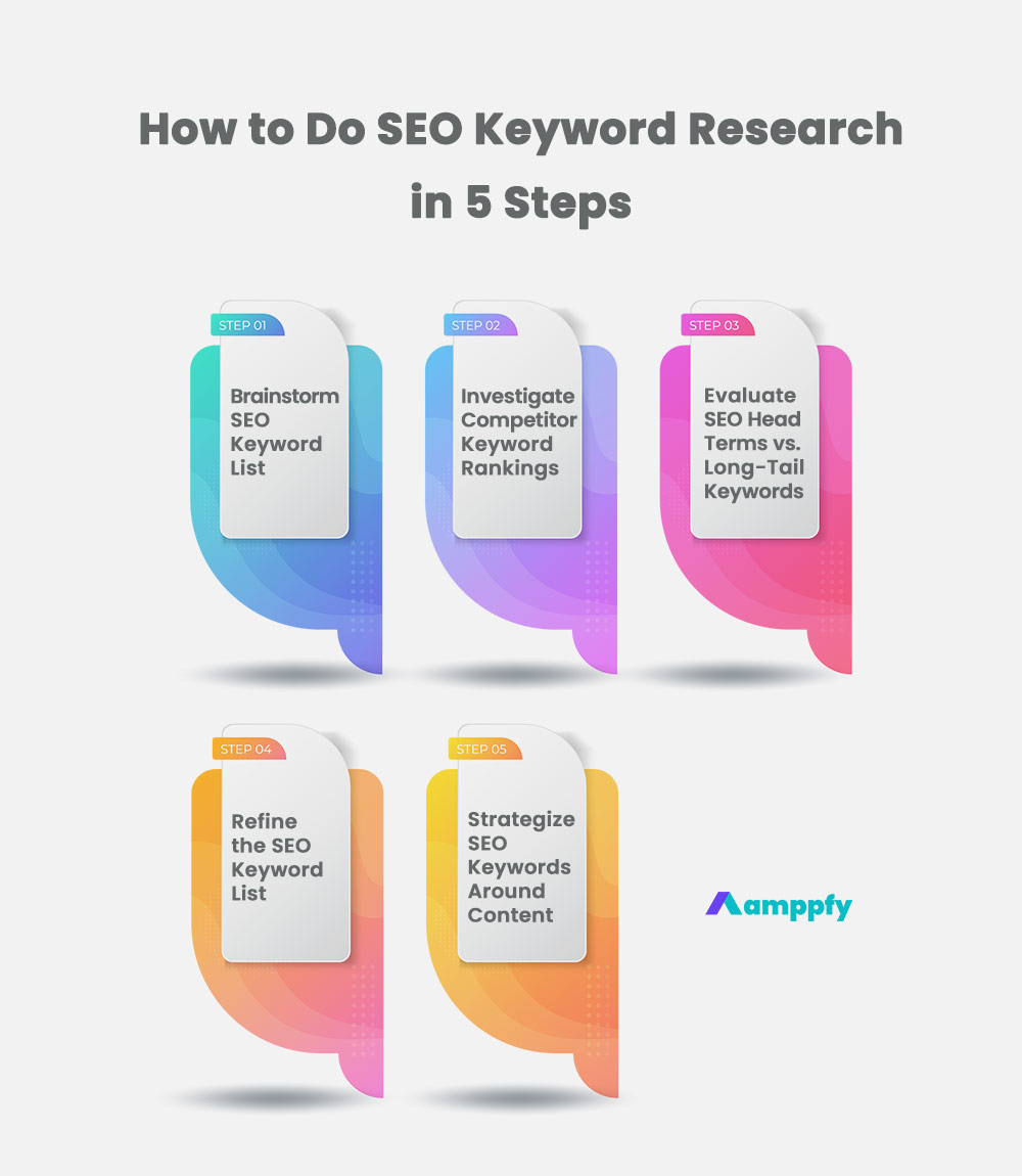How to Do SEO Keyword Research in 5 Steps