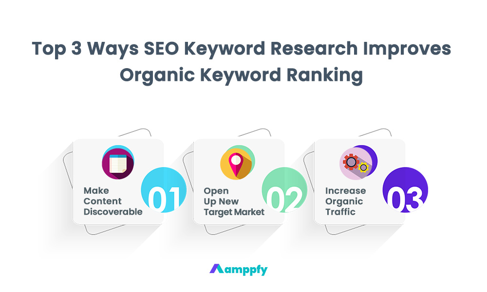 Top 3 Ways SEO Keyword Research Improves Organic Keyword Ranking