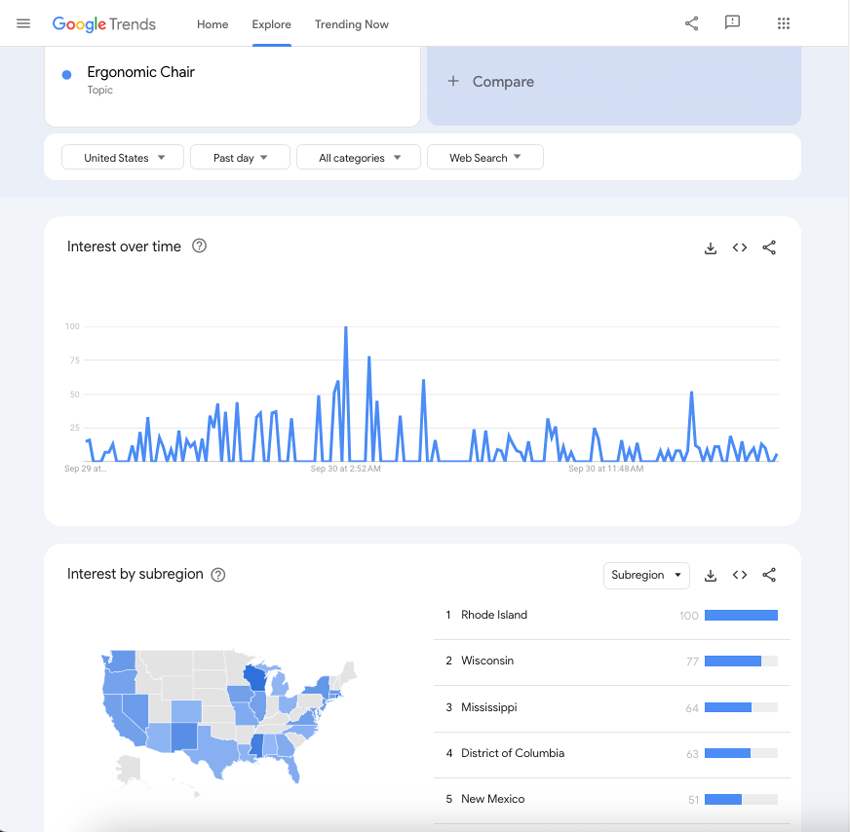 Google Trends SEM Marketing location targeting