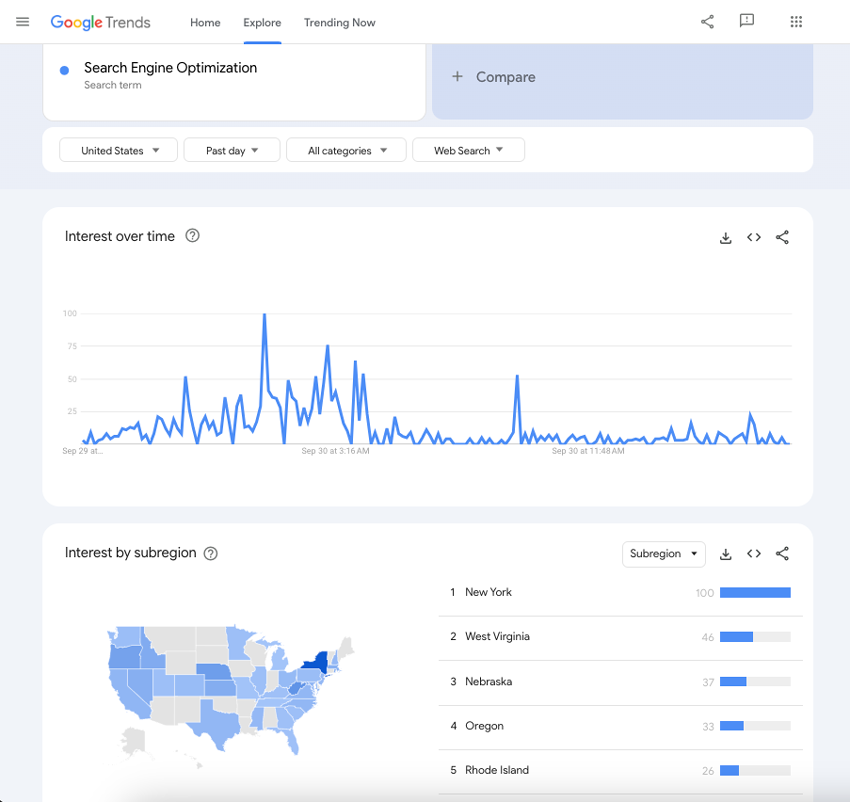 How to Do Google Trends Topic Research