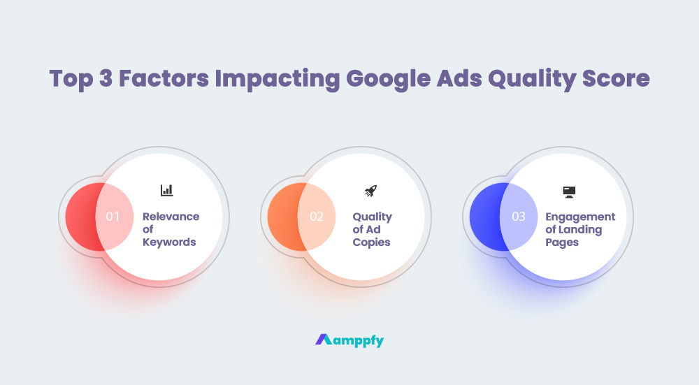 Top 3 Factors Impacting Google Ads Quality Score