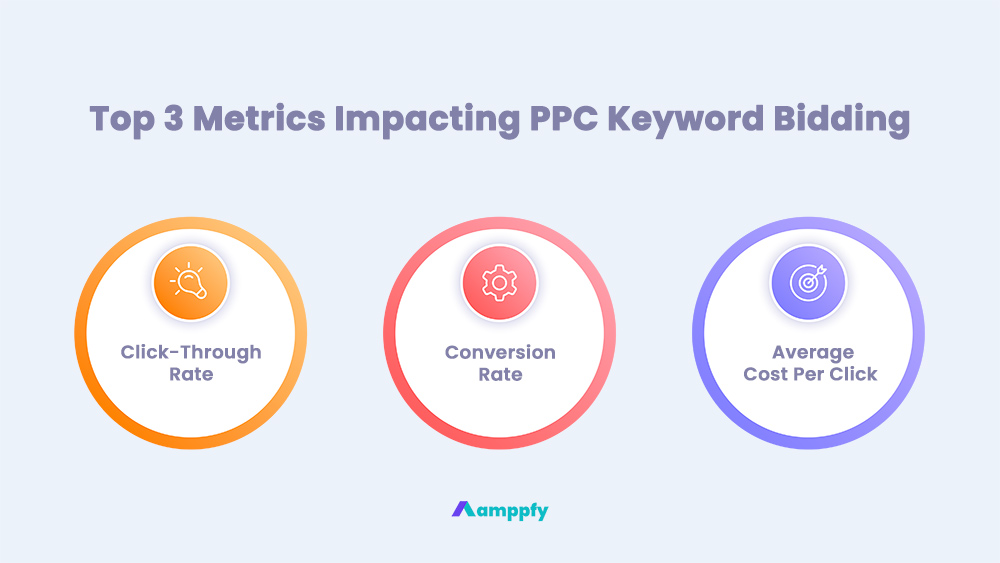 Top 3 Metrics Impacting PPC Keyword Bidding