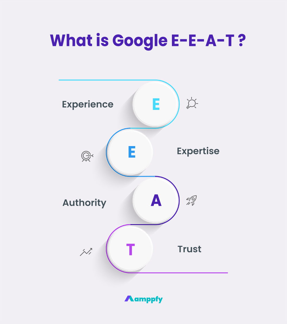 What Does Google E-E-A-T Stand For?