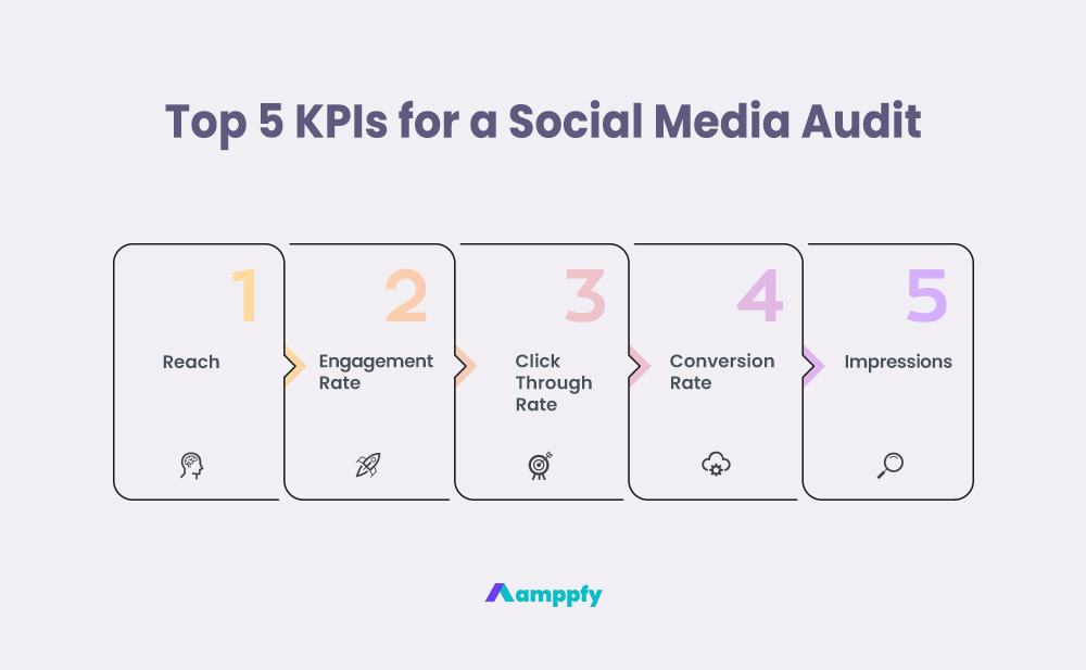Top 5 KPIs for a Social Media Audit