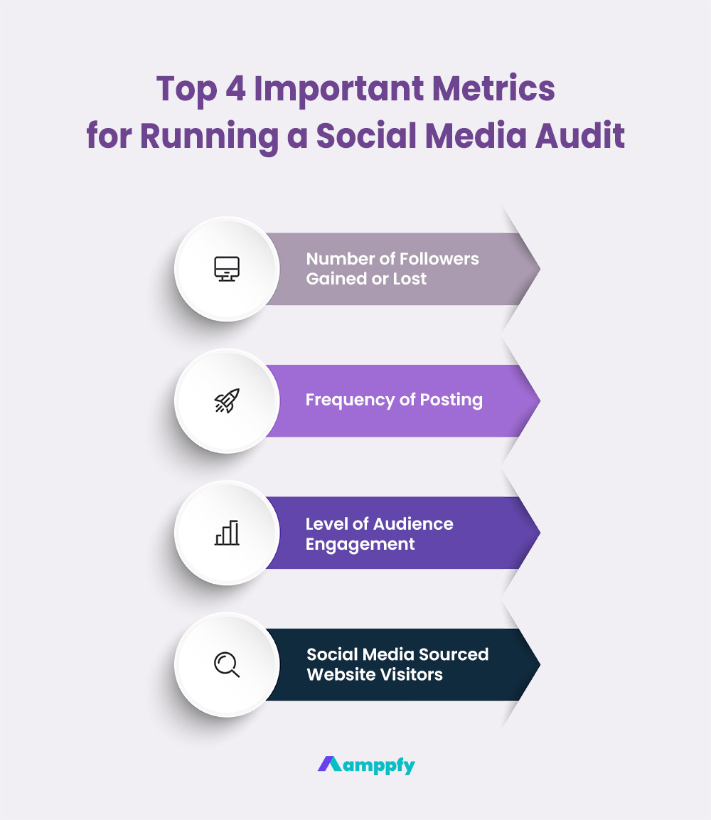 Top 4 Important Metrics for Running a Social Media Audit