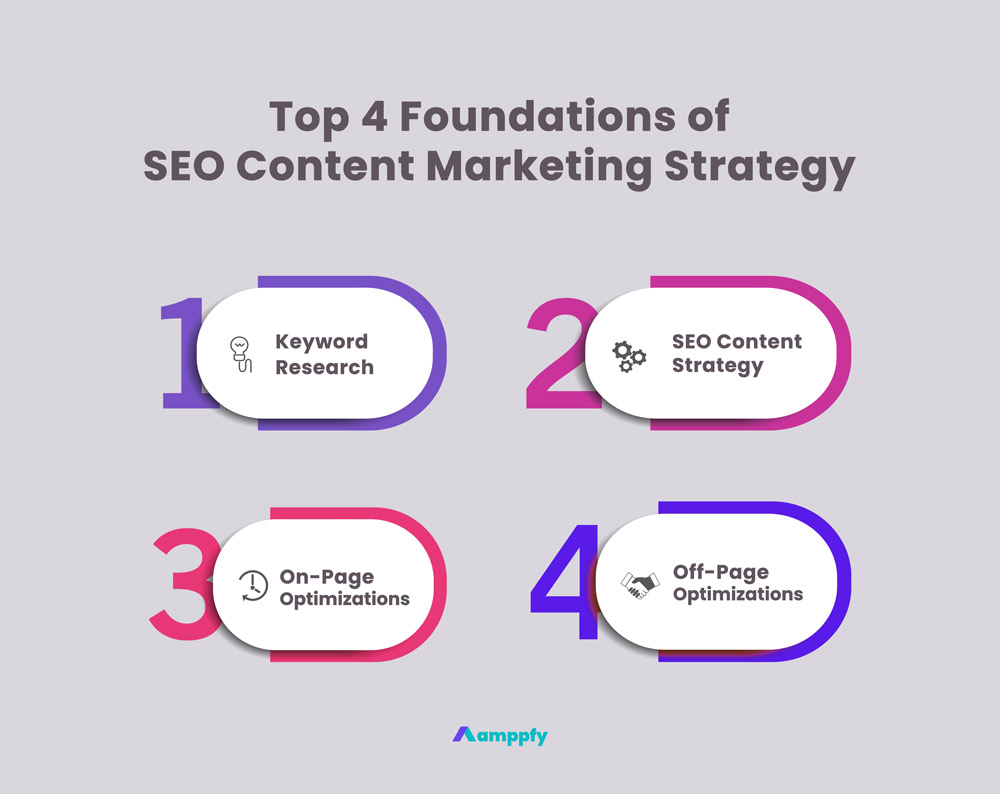 Top 4 Foundations of SEO Content Marketing Strategy