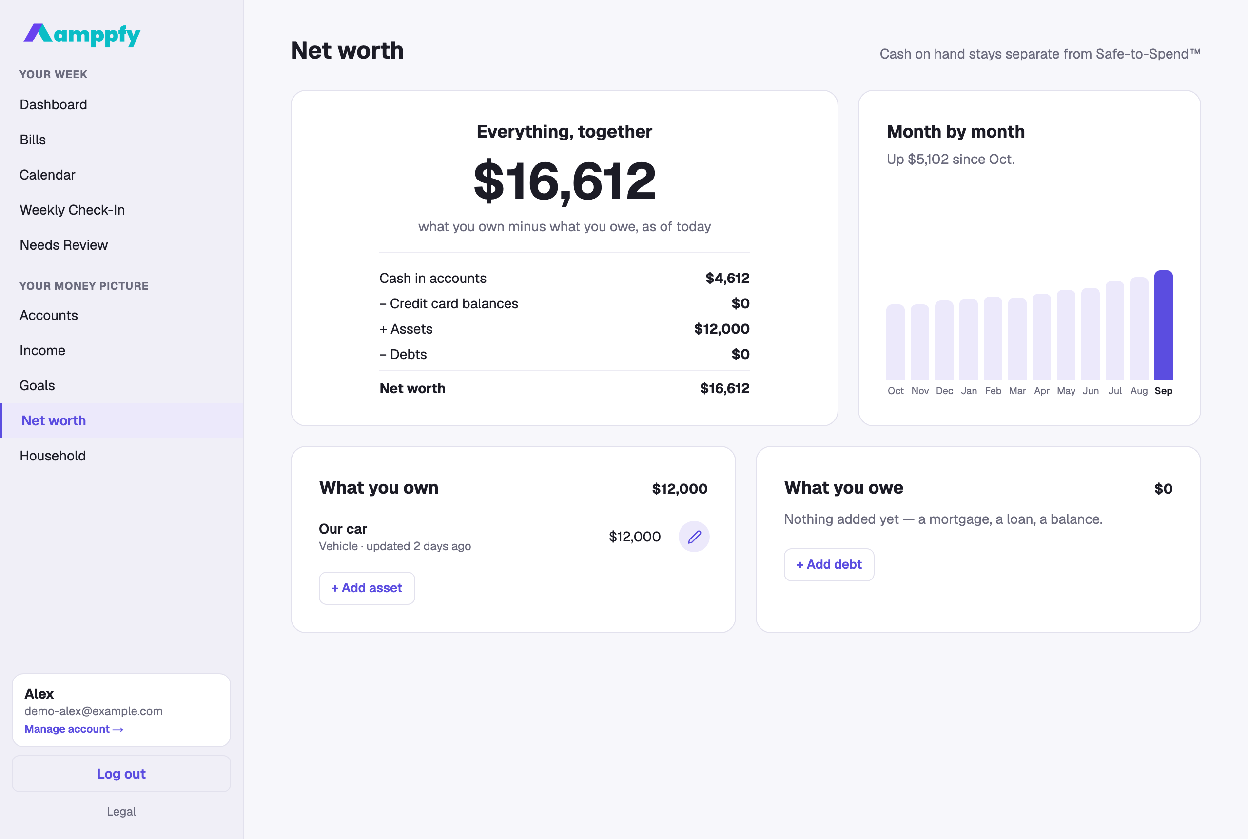 The Net worth screen on the web — the total and breakdown, the Month by month chart, and the Assets and Debts lists side by side