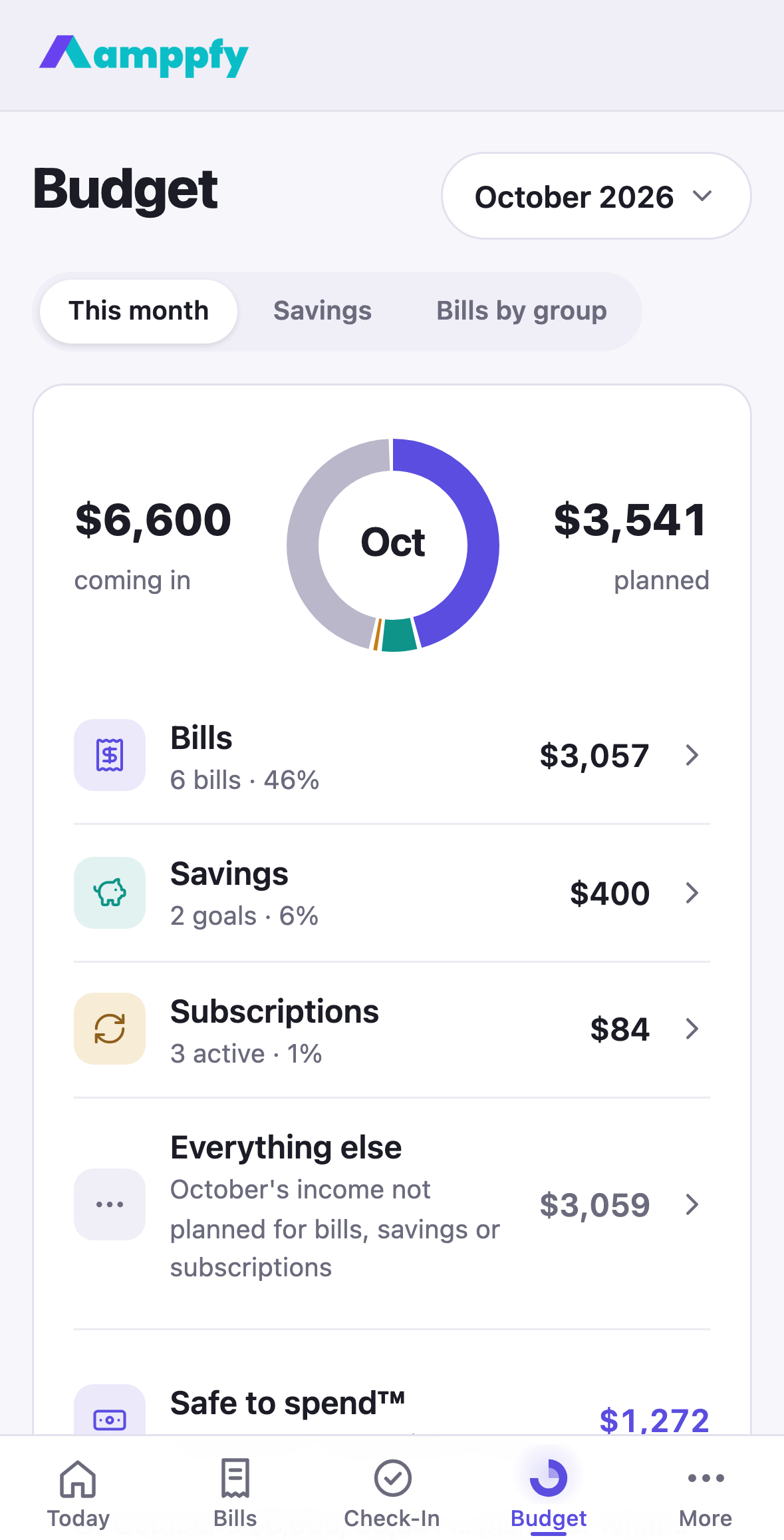 Amppfy iPhone app, the Budget screen: the October donut, $6,600 coming in, Bills, Savings, Subscriptions and Everything else
