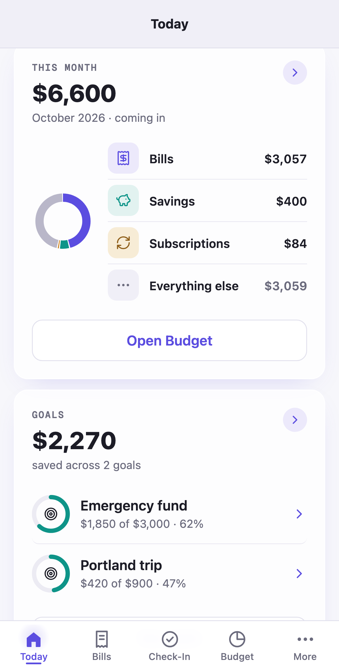Amppfy iPhone app, the Today screen at This month ($6,600 coming in, Open Budget) and Goals ($2,270 saved across 2 goals)