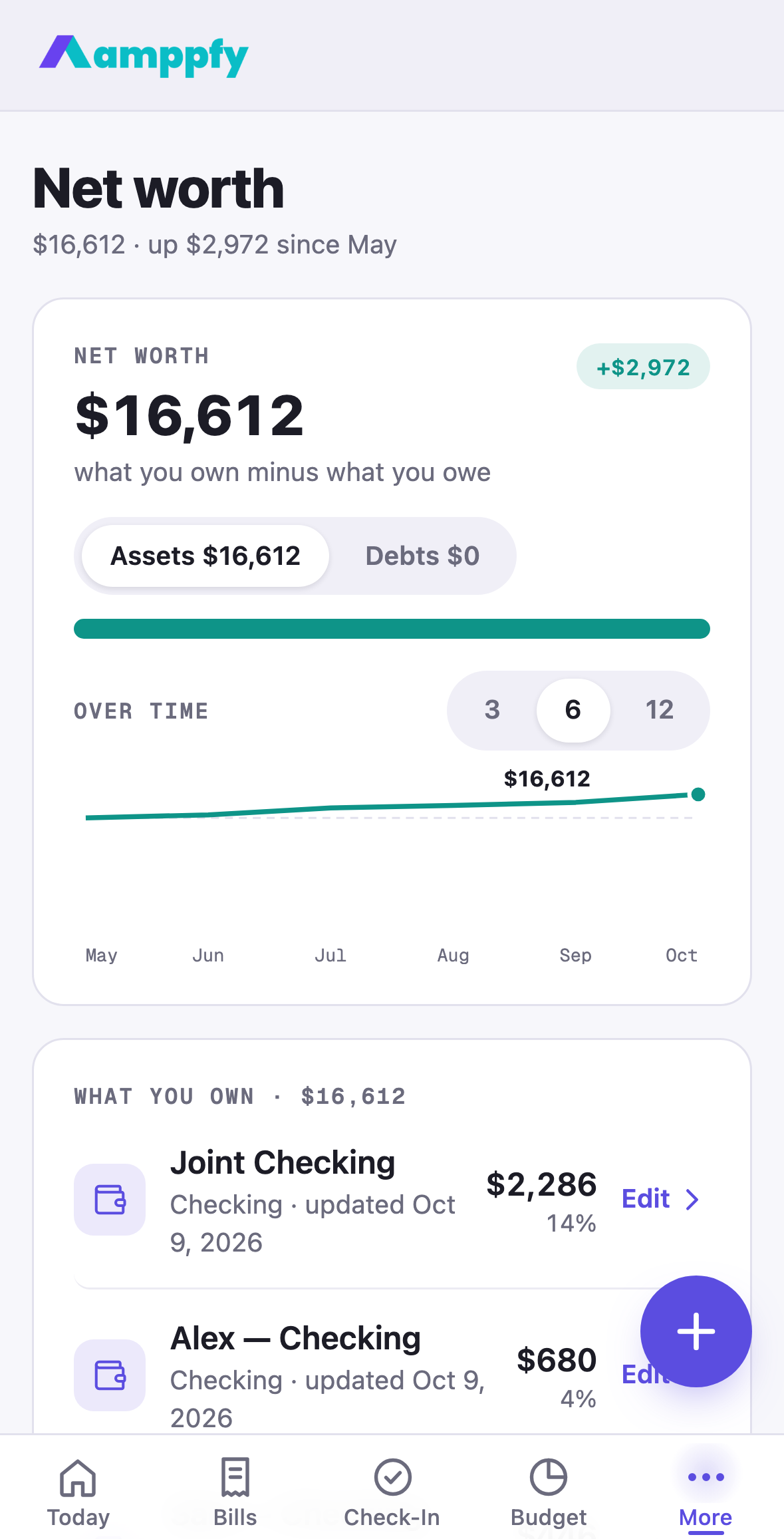 Amppfy iPhone app, the Net worth screen: $16,612, Assets and Debts, the period pills and what you own