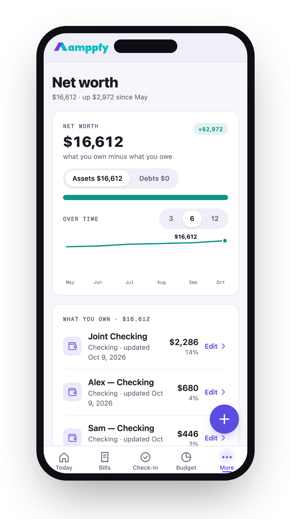 Amppfy iPhone app, the Net worth screen: $16,612, the Assets and Debts tabs, the 3, 6 and 12 month pills and the line chart