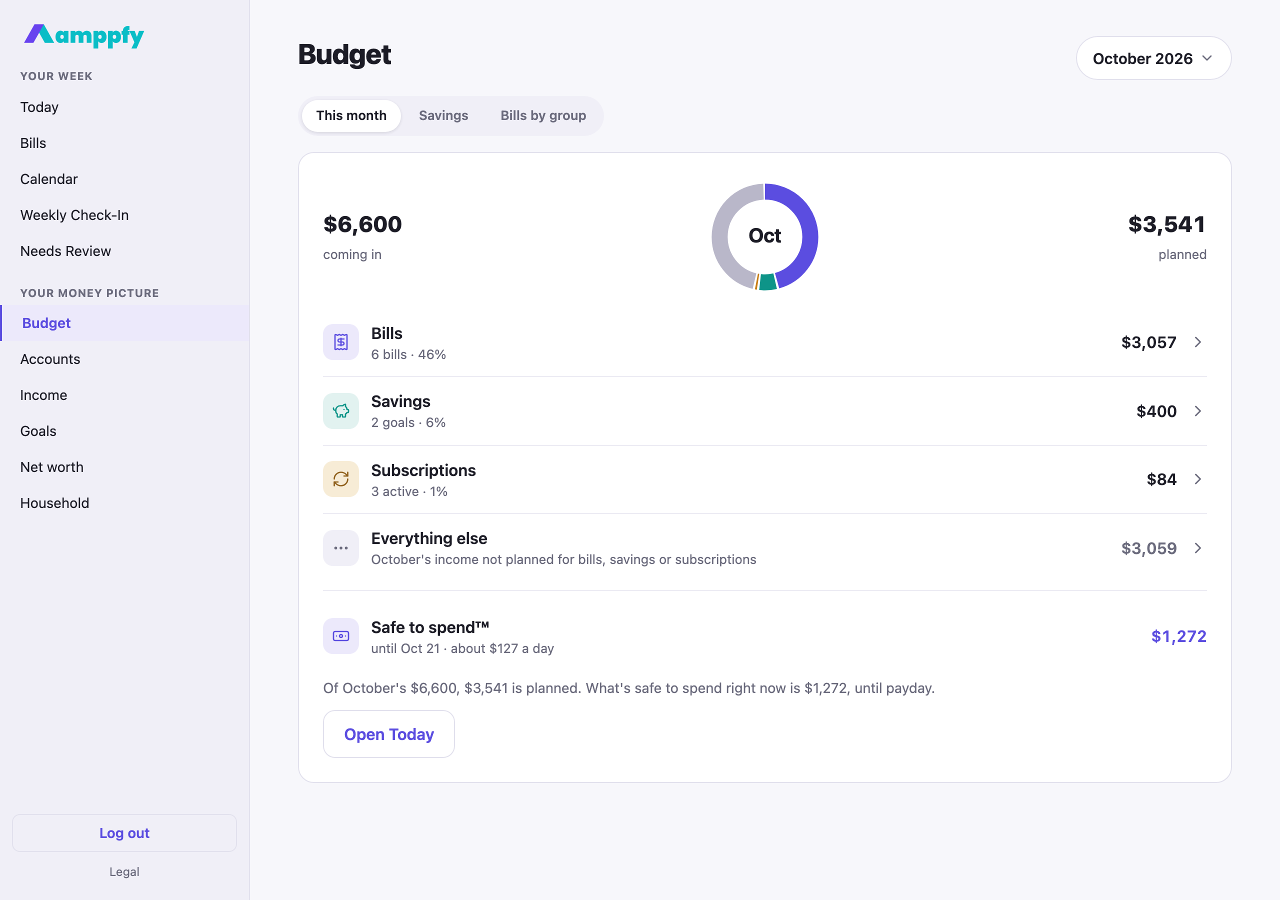 Amppfy web app at desktop size, the Budget screen: the October donut and the Bills, Savings and Subscriptions lines