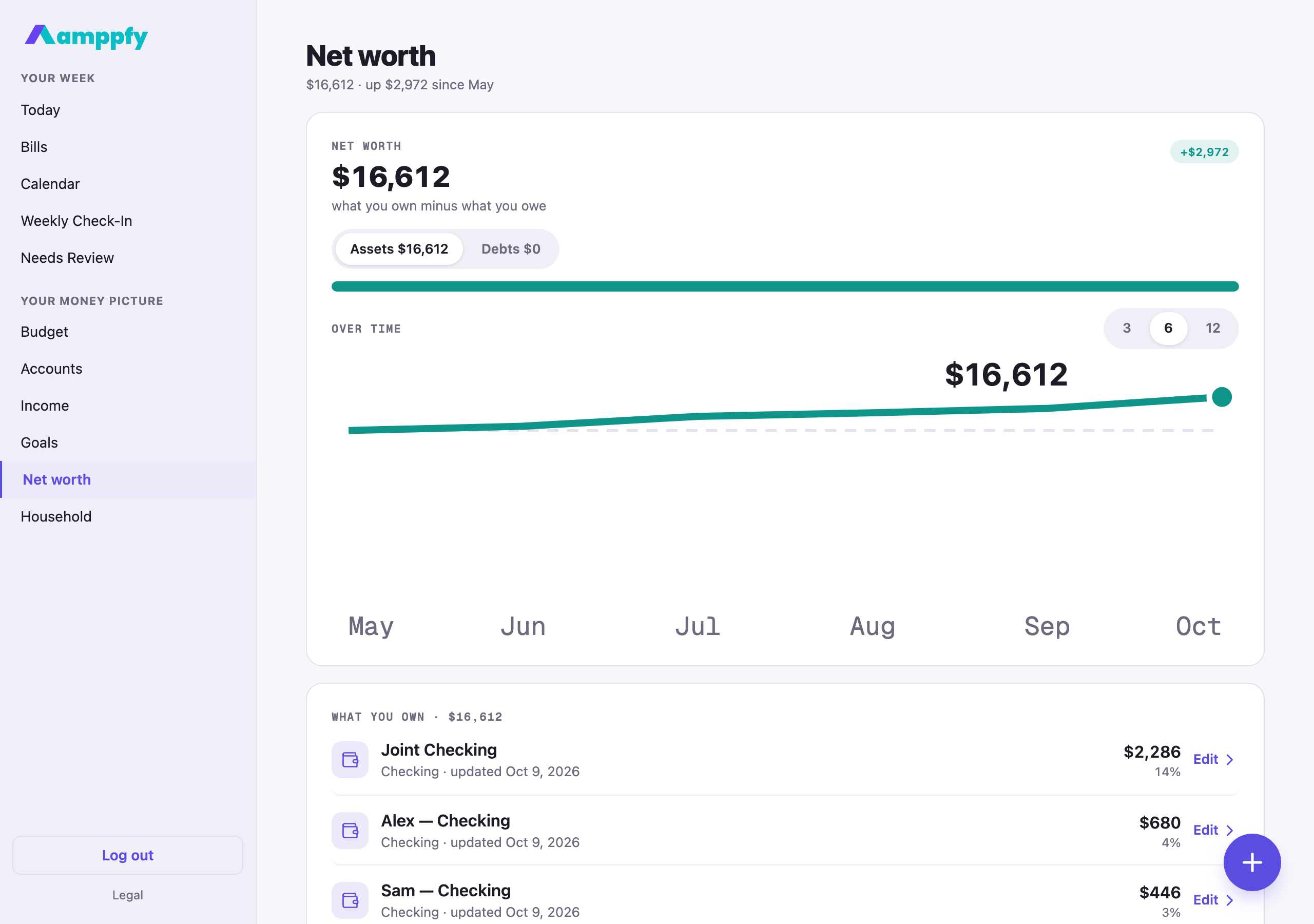 Amppfy web app at desktop size, the Net worth screen: $16,612, the chart and what you own